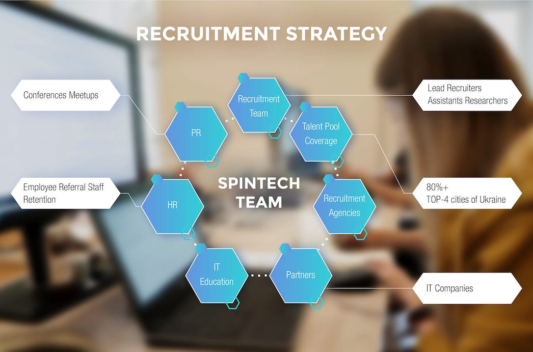 Spintech recruitment strategy